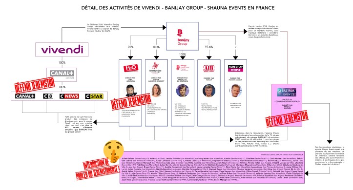 GRAPHIQUE BANIJAY GROUP PETIT